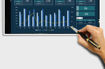 2021年銷售動態看板(占比、同比、完成）