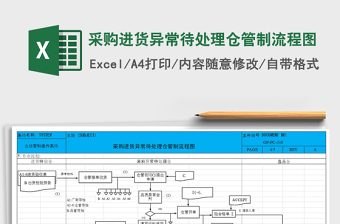 2021年采購(gòu)進(jìn)貨異常待處理倉(cāng)管制流程圖
