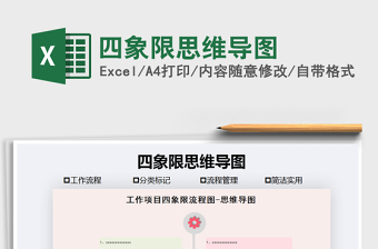 2021年四象限思維導(dǎo)圖
