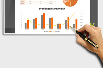 2021年集團片區銷售額分析（簡約商務自動計算）