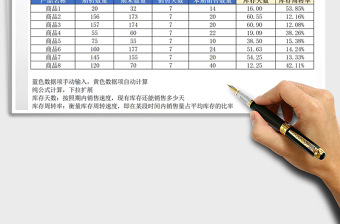 2021年库存情况分析表