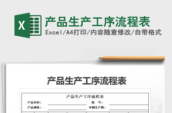 2021年產品生產工序流程表