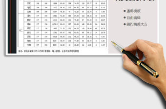 2021年學生考試質量監測成績統計表