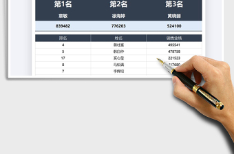 2021年銷售業(yè)績自動排名表