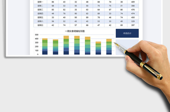 2021年一周數(shù)據(jù)統(tǒng)計匯報圖表
