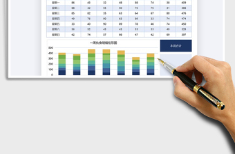 2021年一周数据统计汇报图表