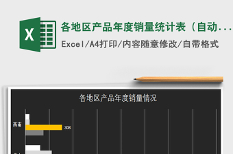 2021年各地區(qū)產(chǎn)品年度銷量統(tǒng)計(jì)表（自動(dòng)計(jì)算總量）
