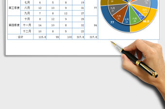 2021年銷售業(yè)績雙餅圖組合分析