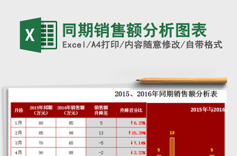 2021年同期銷售額分析圖表