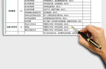 2021年公司財務部績效考核表