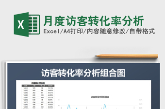 2021年月度訪客轉(zhuǎn)化率分析