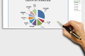 2021年公司费用支出表