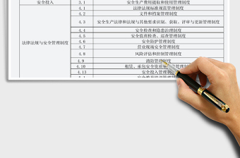 2021年安全生產(chǎn)標(biāo)準(zhǔn)化管理制度清單