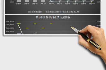 2021年前三季度部門業(yè)績分析（含各季度、部門比較，自動數(shù)據(jù)