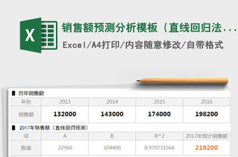 2021年銷售額預(yù)測分析模板（直線回歸法）