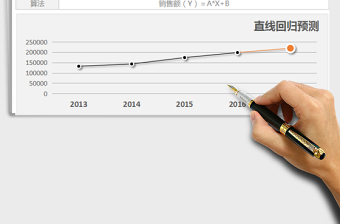 2021年销售额预测分析模板（直线回归法）