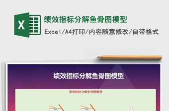 2021年績效指標(biāo)分解魚骨圖模型