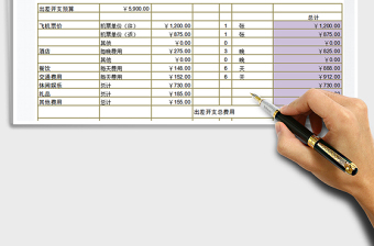 2021年出差開支預算