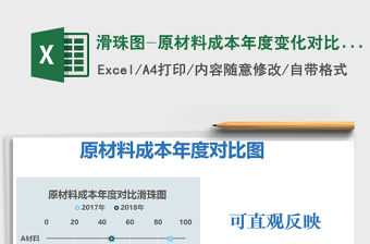 2021年滑珠圖-原材料成本年度變化對比圖-藍(lán)