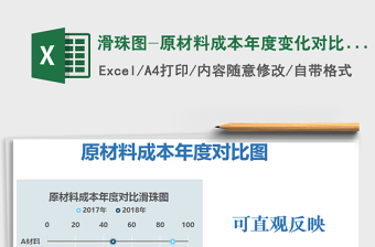 2021年滑珠圖-原材料成本年度變化對比圖-藍