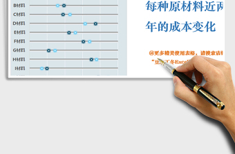 2021年滑珠图-原材料成本年度变化对比图-蓝