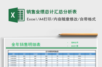 2021年銷售業(yè)績(jī)總計(jì)匯總分析表