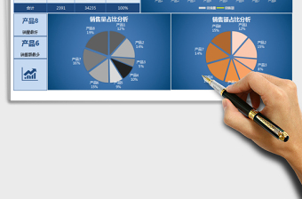 2021年年终营销报表-产品销售分析