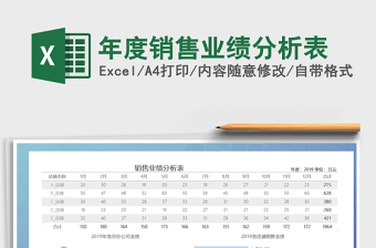 2021年年度銷售業(yè)績(jī)分析表
