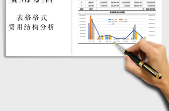 2021年柱形与折线图企业费用支出分析表