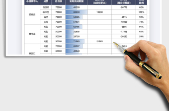 2021年目标完成情况分析统计表