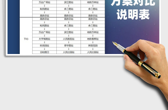 2021年方案對比說明表