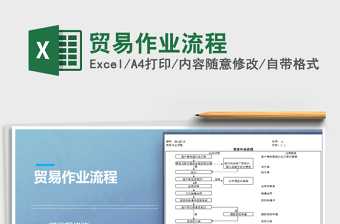 2021年貿(mào)易作業(yè)流程免費(fèi)下載