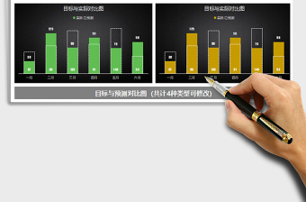 2021年目标预测与实际对比图