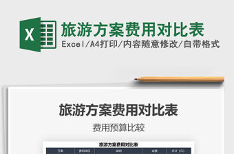 2021年旅游方案費用對比表