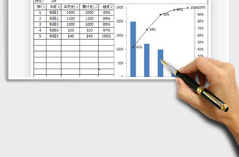 2021年成本費用分析表-柏拉圖