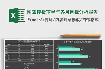 2021年圖表模板下半年各月目標(biāo)分析報(bào)告