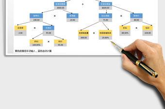 2021年零售銷售額杜邦分析表