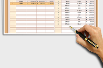 2021年裝修預(yù)算表-自動統(tǒng)計核帳免費下載