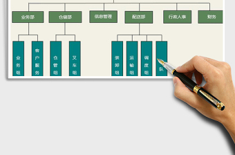 2021年中小型物流公司组织结构图