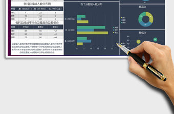 2021年學生成績總結匯報圖表