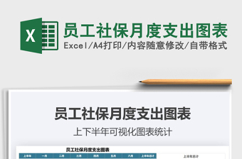 2021年員工社保月度支出圖表