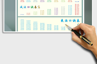 2021年十以內(nèi)加減乘法口訣表