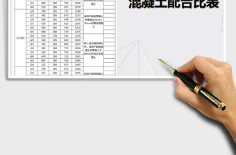 2021年混凝土配合比表