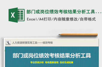 2021年部門或崗位績(jī)效考核結(jié)果分析工具（專業(yè)、圖表、自動(dòng)）