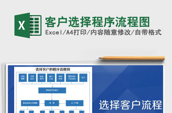 2021年客戶選擇程序流程圖