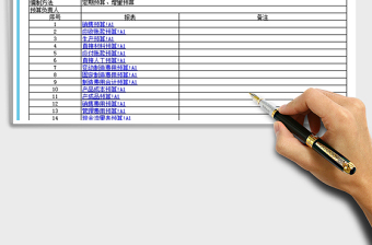 2021年企業(yè)全面經(jīng)營財務(wù)預(yù)算模板（季度）