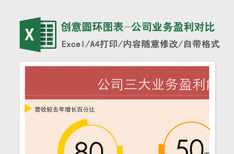 2021年創意圓環圖表-公司業務盈利對比