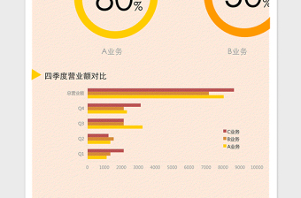 2021年创意圆环图表-公司业务盈利对比