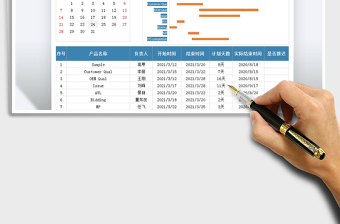 2021年生產(chǎn)任務(wù)工期計(jì)劃表-甘特圖