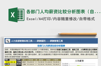 2021年各部門人均薪資比較分析圖表（自動計算各部門）